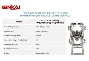 Pompe à membrane sanitaire GK-FDA-25