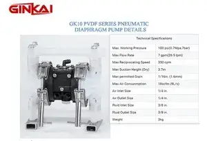 Pompe AODD en PVDF GK10