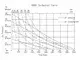 Pompe à double membrane pneumatique en PVDF 3"